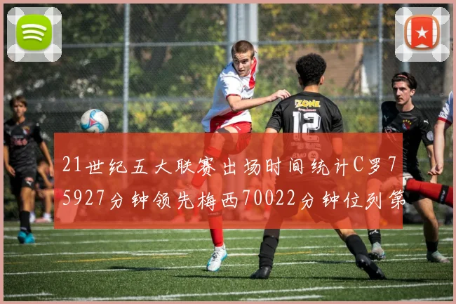 21世纪五大联赛出场时间统计C罗75927分钟领先梅西70022分钟位列第三